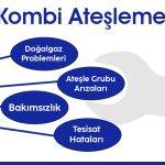 Kombi Ateşleme Yapmıyor
