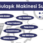 Bulaşık Makinesi Su Akıtıyor